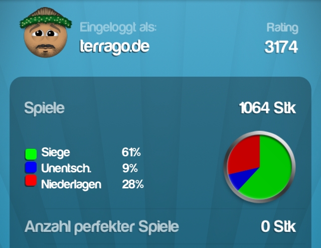 Quizduell - Statistik Quizduell - Statistik