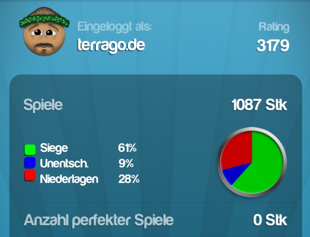 Quizduell Statistik (Bloggen)