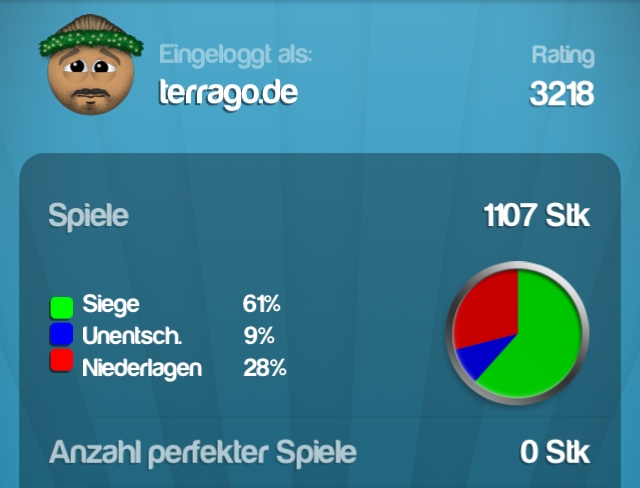Quizduell Statistik
