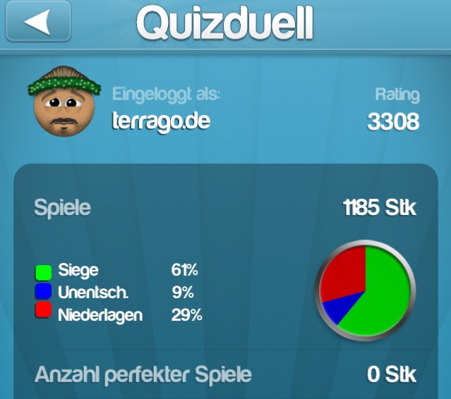 Warum verliert man beim Quizduell nachts Plätze?