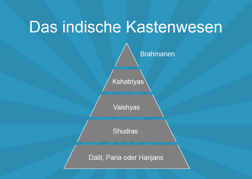 indisches Kastenwesen